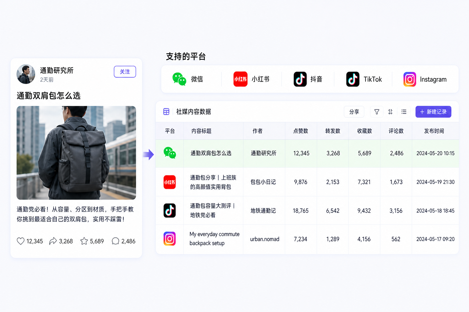 飞书多维表格接入微信、小红书、抖音、TikTok 和 Instagram 的内容、作者、点赞、转发、收藏、评论及发布时间数据示例